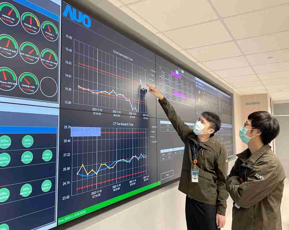 蓝狮在线透过智慧化能源管理，，实时监控以及应对异常状态下的能源与资源消耗